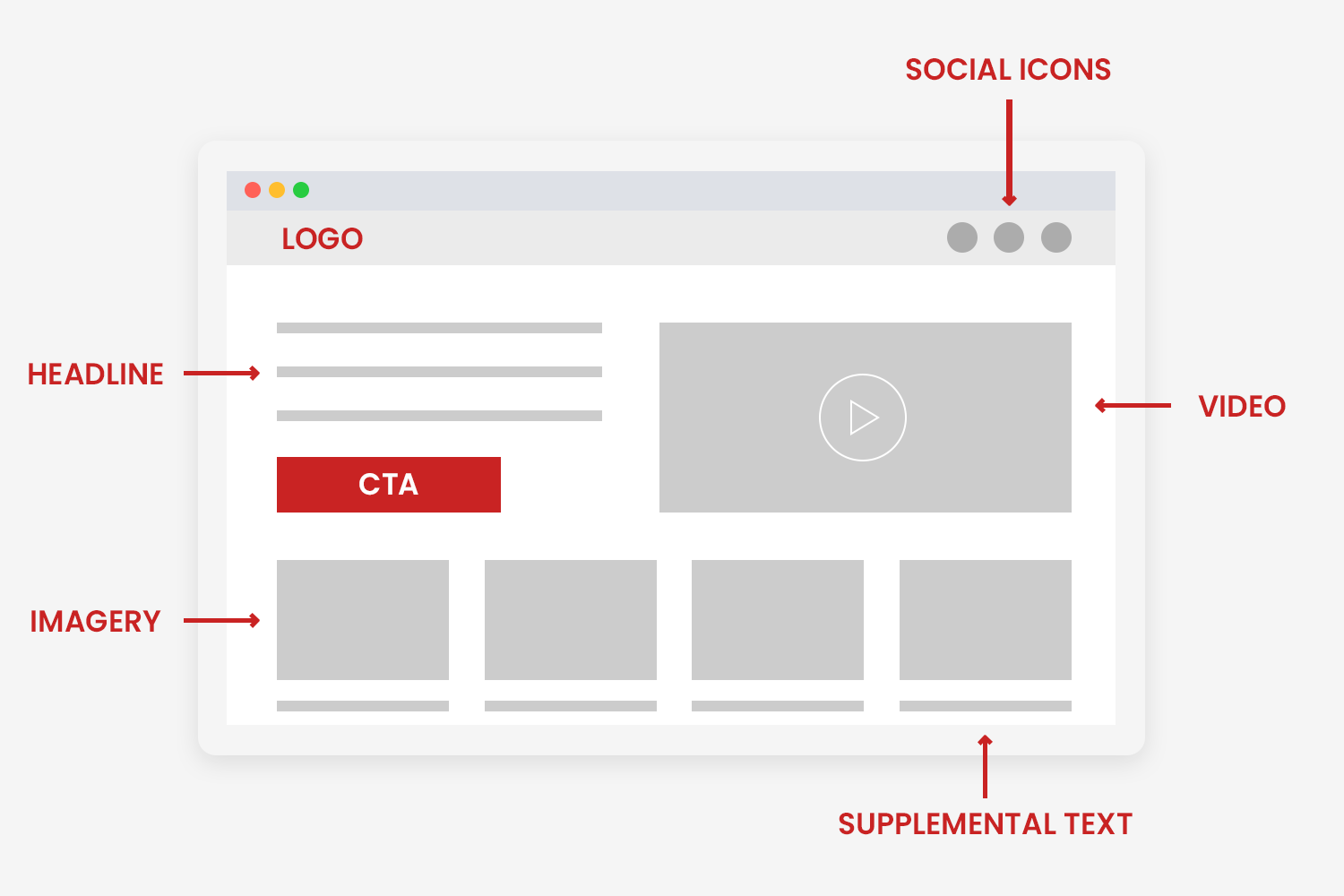 How to Create a Landing Page: 7 Elements to Keep in Mind